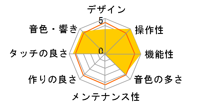 Clavinova CLP-885B [�u���b�N�E�b�h��]