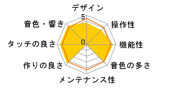 Clavinova CLP-875B [�u���b�N�E�b�h��]