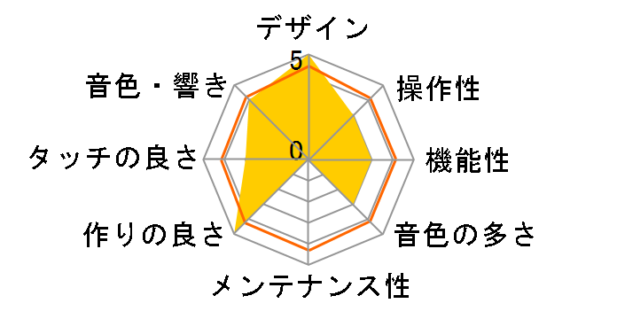 Clavinova CLP-845PE [�����ʉ��o��]