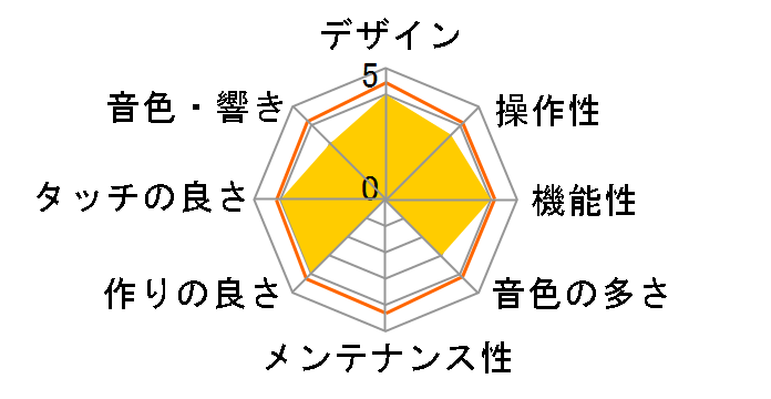 Clavinova CLP-845B [�u���b�N�E�b�h��]