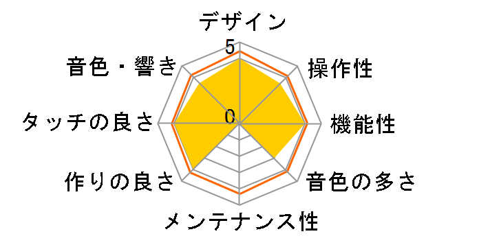 Clavinova CLP-835B [�u���b�N�E�b�h��]