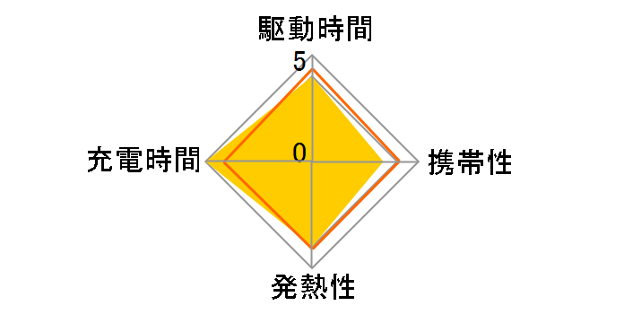 Prime Charger (100W 3ports GaN) A2688N41 [�V���o�[]