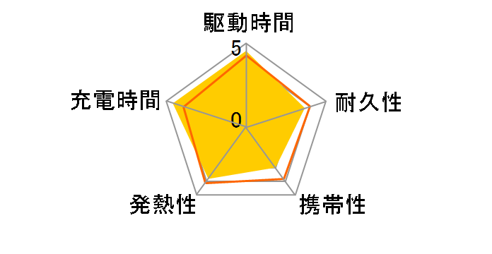 Prime Power Bank (9600mAh 65W) A1339N11 [�u���b�N]