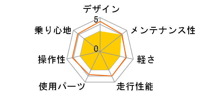 ALTERNA FLAT 2024�N���f�� [�}�b�g�u���b�N]