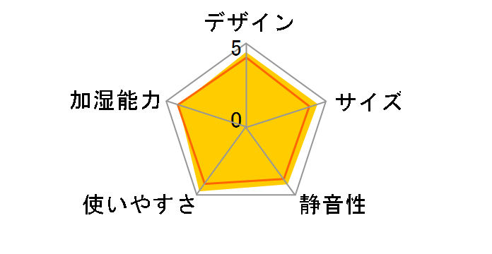 AHM-MH60-W [�z���C�g]