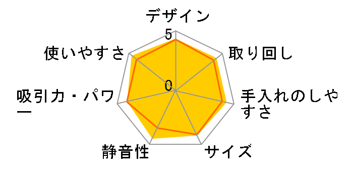 �g���l�I �R�[�h���X VC-CLW33(C) [�V�t�H���x�[�W��]