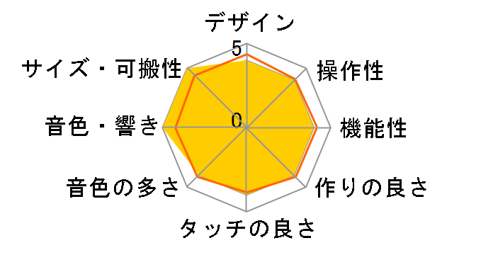 Nu�FTekt NTS-3 kaoss pad kit