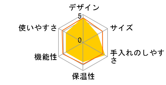 HYBRID BREW ADF-A060-KO [�I�j�L�X�u���b�N]