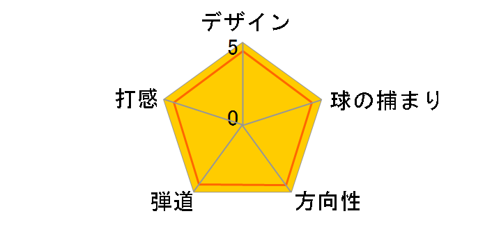 OPUS �E�F�b�W �u���b�N [�_�C�i�~�b�N�S�[���h �t���b�N�X�FS200 ���t�g�F50 �o���X�F10]