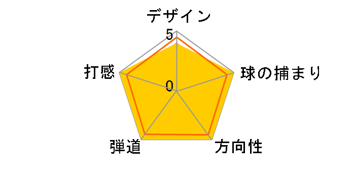 OPUS �E�F�b�W �u���b�N [�_�C�i�~�b�N�S�[���h �t���b�N�X�FS200 ���t�g�F56 �o���X�F12]