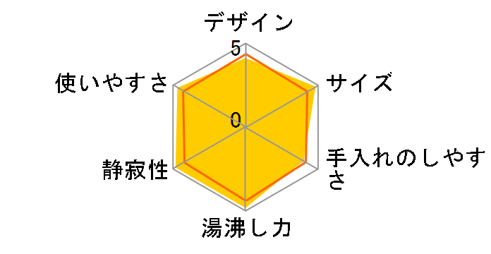 ���C���XVE�d�C�܂ق��т� �Ƃ��q���� PIG-H300-K [�u���b�N]