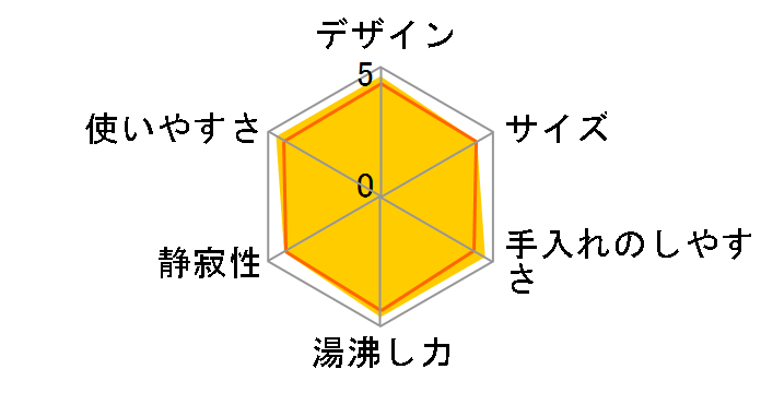 ���C���XVE�d�C�܂ق��т� �Ƃ��q���� PIP-G220-WE [�A�[�o���z���C�g]