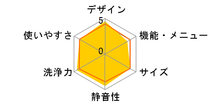 NA-LX127DR-W [�}�b�g�z���C�g]