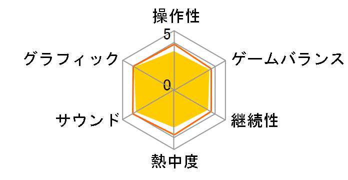 �Ƃ��߂��������A���`forever with you�` �G���[�V���i�� [Nintendo Switch]