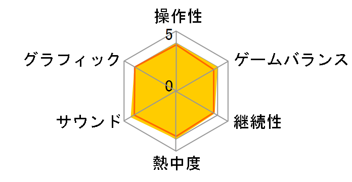 ���z�����` I&II HD���}�X�^�[ ��̖�͐푈 / �f���i������푈 [Nintendo Switch]