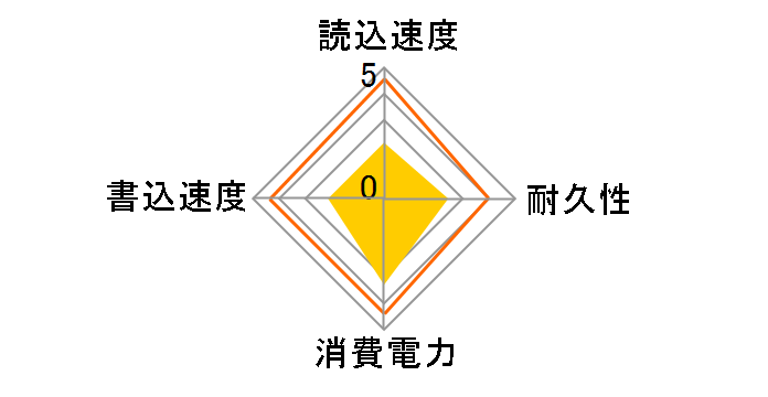 AGI1T0GIMAI298