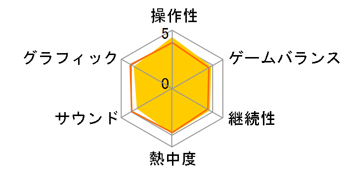 �e�C���Y �I�u �O���C�Z�X �G�t ���}�X�^�[ [PS5]