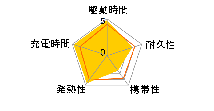 Power Bank (20000mAh 87W Built-In USB-C �P�[�u��) A1383NV1 [�p�[�v��]