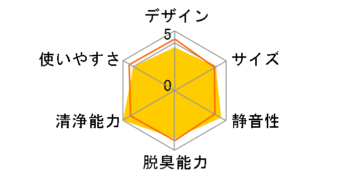 F-PXY60-W [�z���C�g]