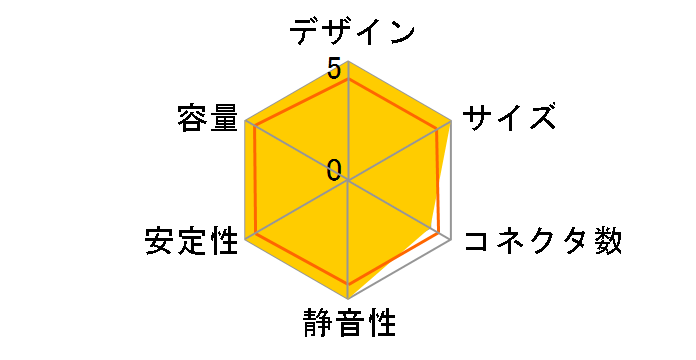 RM750x 2024 Cybenetics Gold ATX3.1 CP-9020285-JP