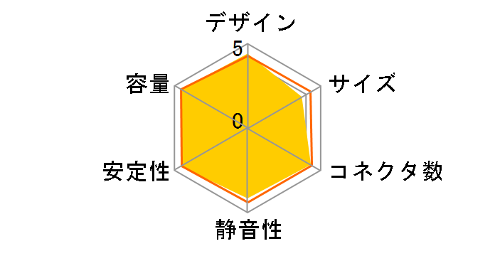 RM850x 2024 Cybenetics Gold ATX3.1 CP-9020270-JP
