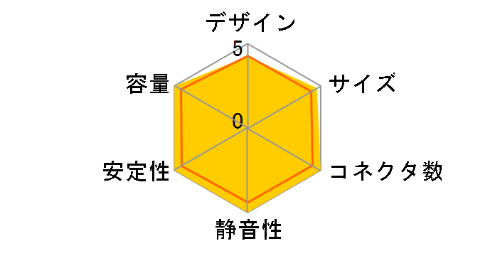 RM1000x 2024 Cybenetics Gold ATX3.1 CP-9020271-JP