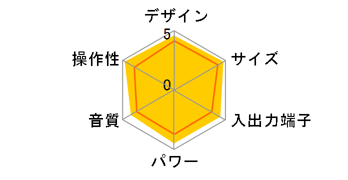 aiwa audio -G RCP1 GAA4-RCP0001