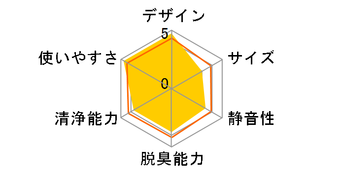 KI-TX100-H [�O���[�n]
