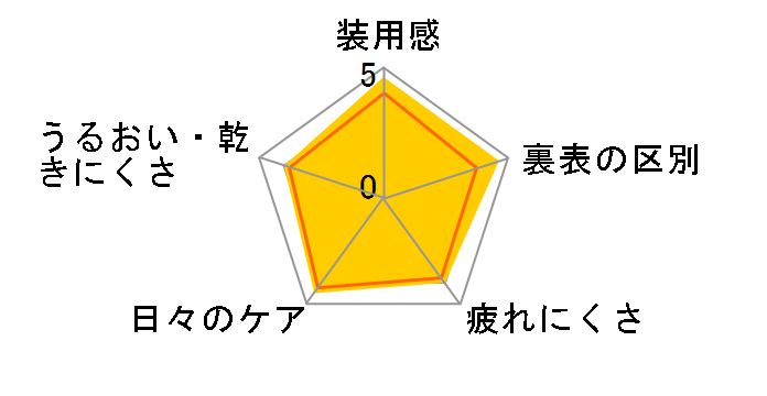 TeAmo CLEAR 1DAY TORIC �����p [30������]