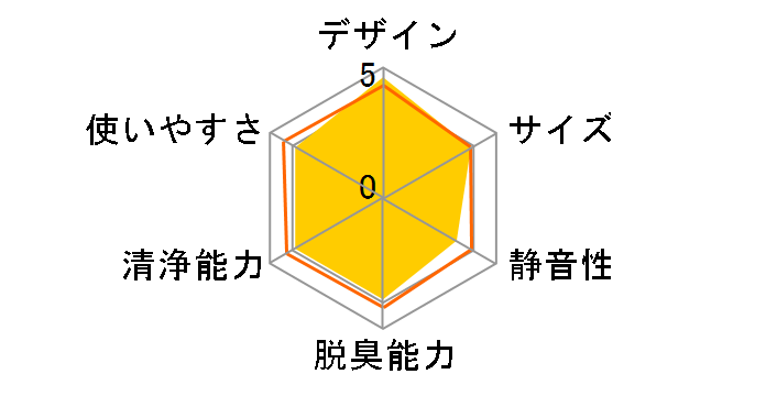 KI-TX70-W [�z���C�g�n]