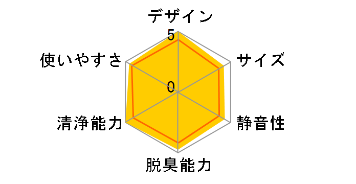 FP-T120-T [�u���E���n]