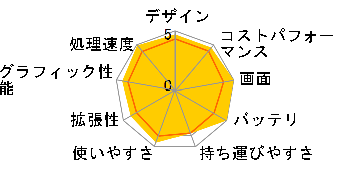 ExpertBook CX54 Chromebook Plus(CX5403) CX5403CMA-QM0272 [�t�H�O�V���o�[]