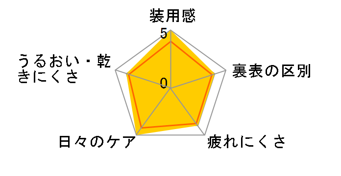 1DAY���j�R�� �g�[���b�N [30������]