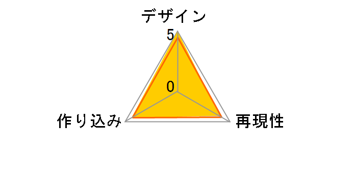 �A�C�h���}�X�^�[ �V���C�j�[�J���[�Y �˂�ǂ낢�� ��q ��