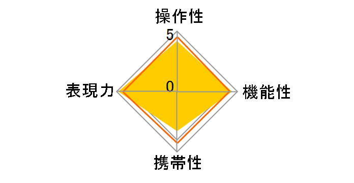 28-105mm F2.8 DG DN [�\�j�[E�p]
