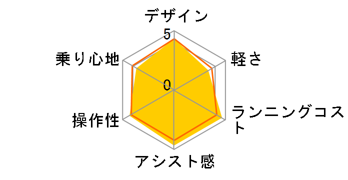 CROSSCORE Connected 2024Nf [Xy[XOt@Cg] + p[d
