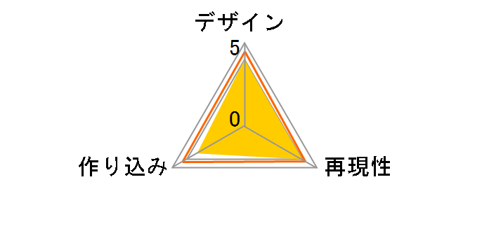 �g�����X�t�H�[�}�[ TL-87 �K���o�g����(�A���}�_���j�o�[�X)