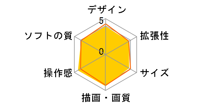 PlayStation 5 Pro CFI-7000B01 [2TB]