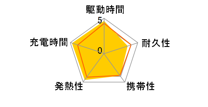 MagGo Power Bank (10000mAh 35W For Apple Watch) A1657N21 [�z���C�g]