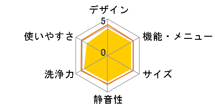 �r�b�O�h���� BD-SV120KL(W) [�z���C�g]