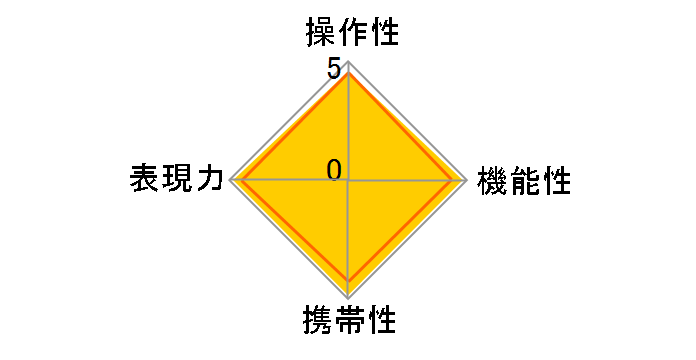 RF28-70mm F2.8 IS STM