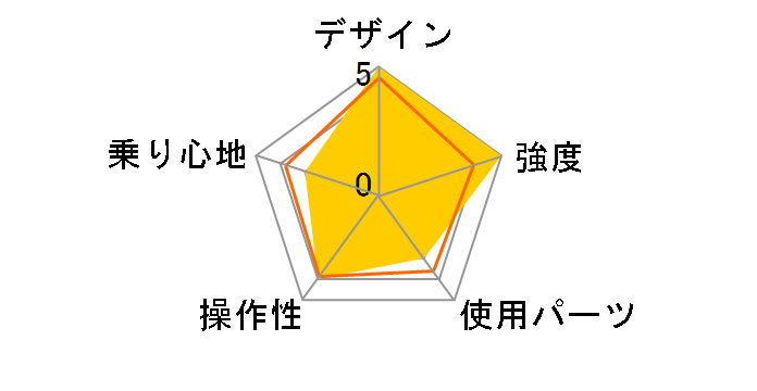 Verge N8 2024�N���f�� [Satin Black/Black(Black)]