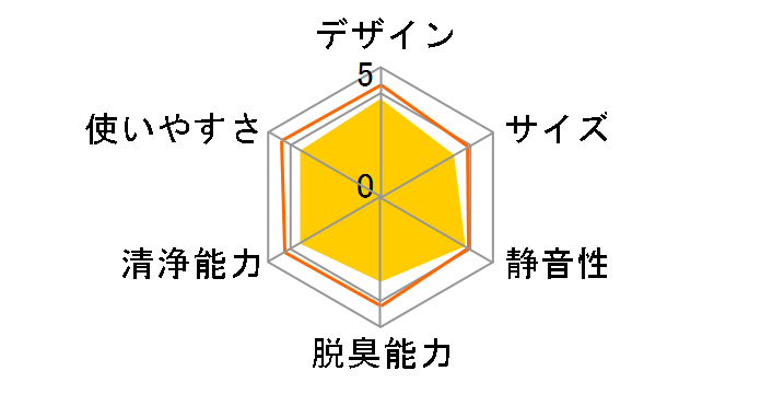 MCK505A-W [�z���C�g]