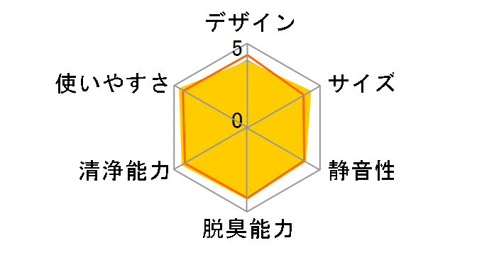 MC555A-W [�z���C�g]