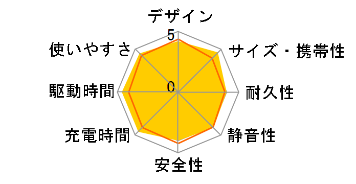 Solix C800 Portable Power Station A17535Z1 [�_�[�N�O���[]