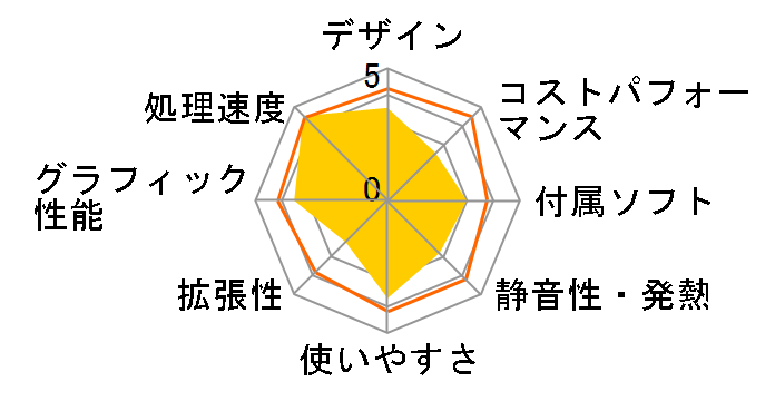 UM760-32/1T-W11Pro(7640HS)