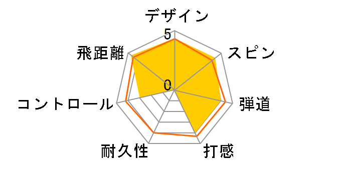 TP5x STRIPE �{�[�� [�z���C�g]