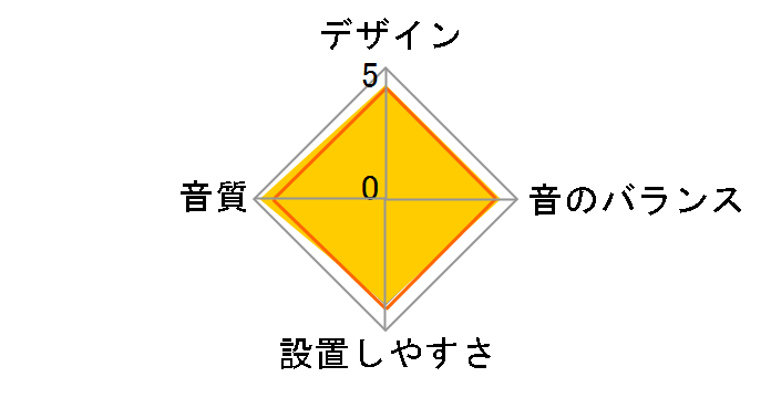 TS-V174S