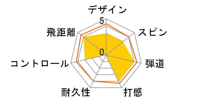 TP5 STRIPE �{�[�� [�z���C�g]