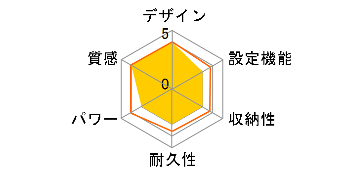 VWU301UR-C